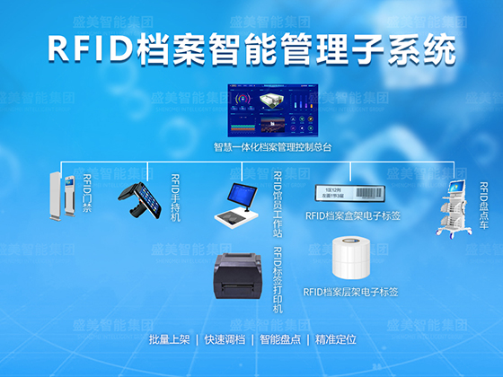 RFID檔案管理(lǐ)系統